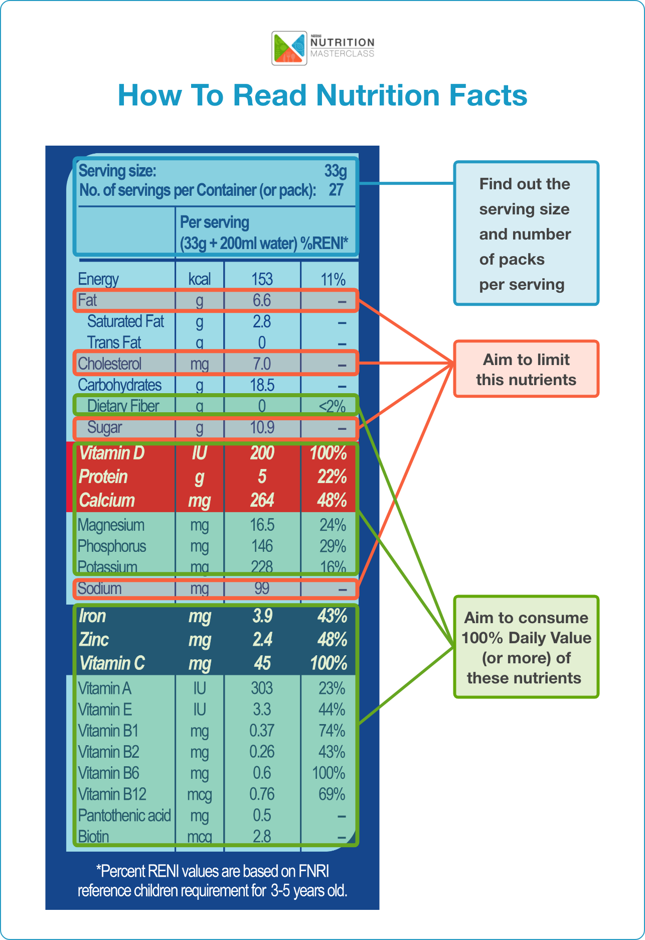 Figure 1. Different parts of a nutrition label