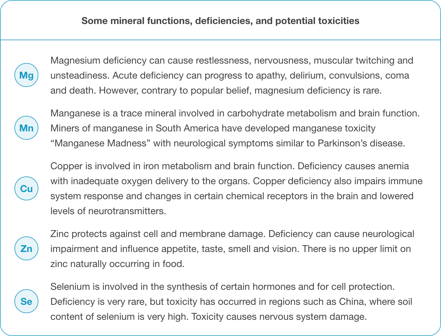 Some mineral functions, deficiencies, and potential toxicities