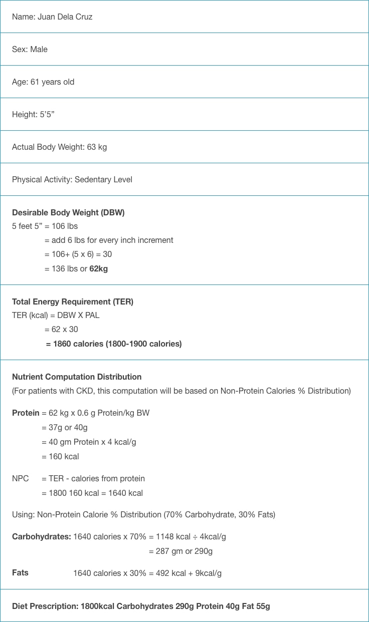 Renal diet