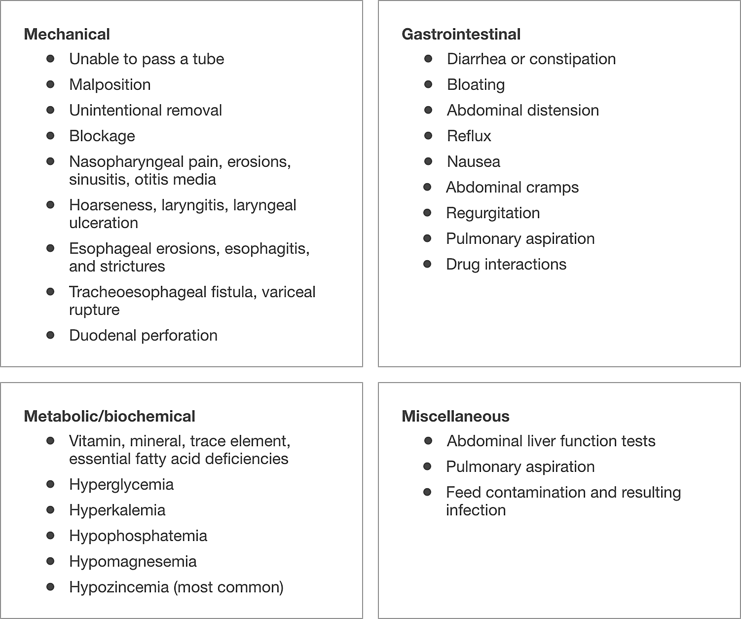 critical care