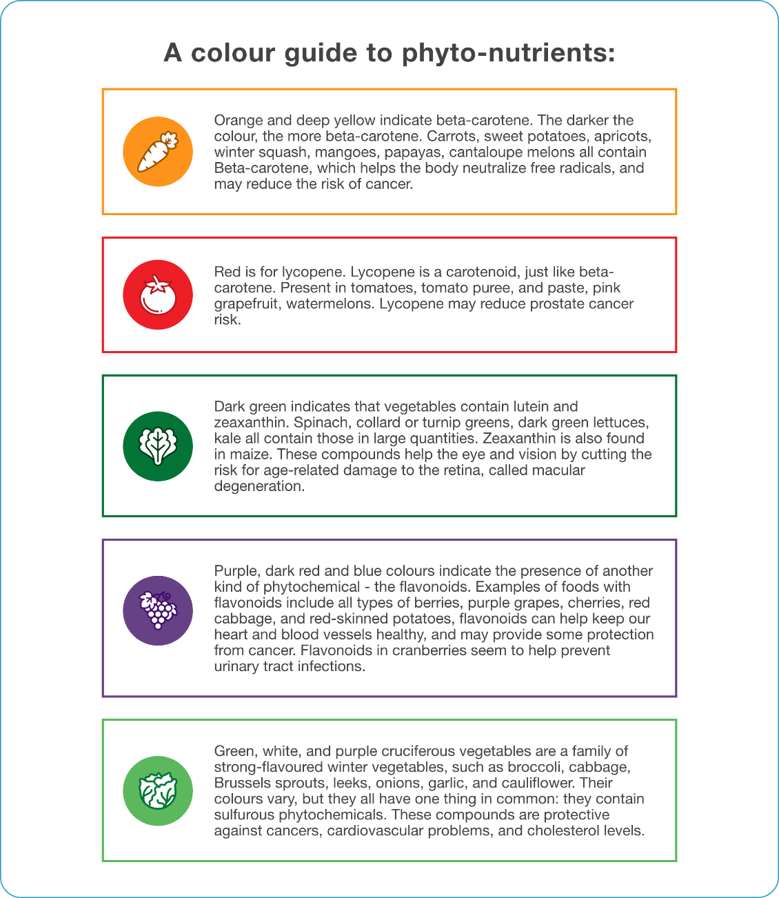 a color guide to phyto-nutrients