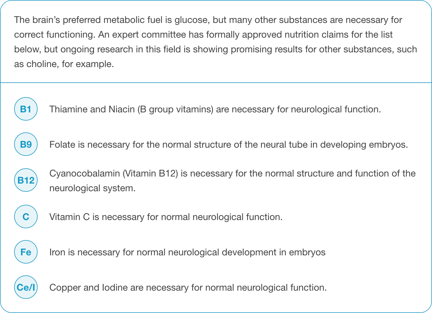 different substances that can affect the brain and the work done