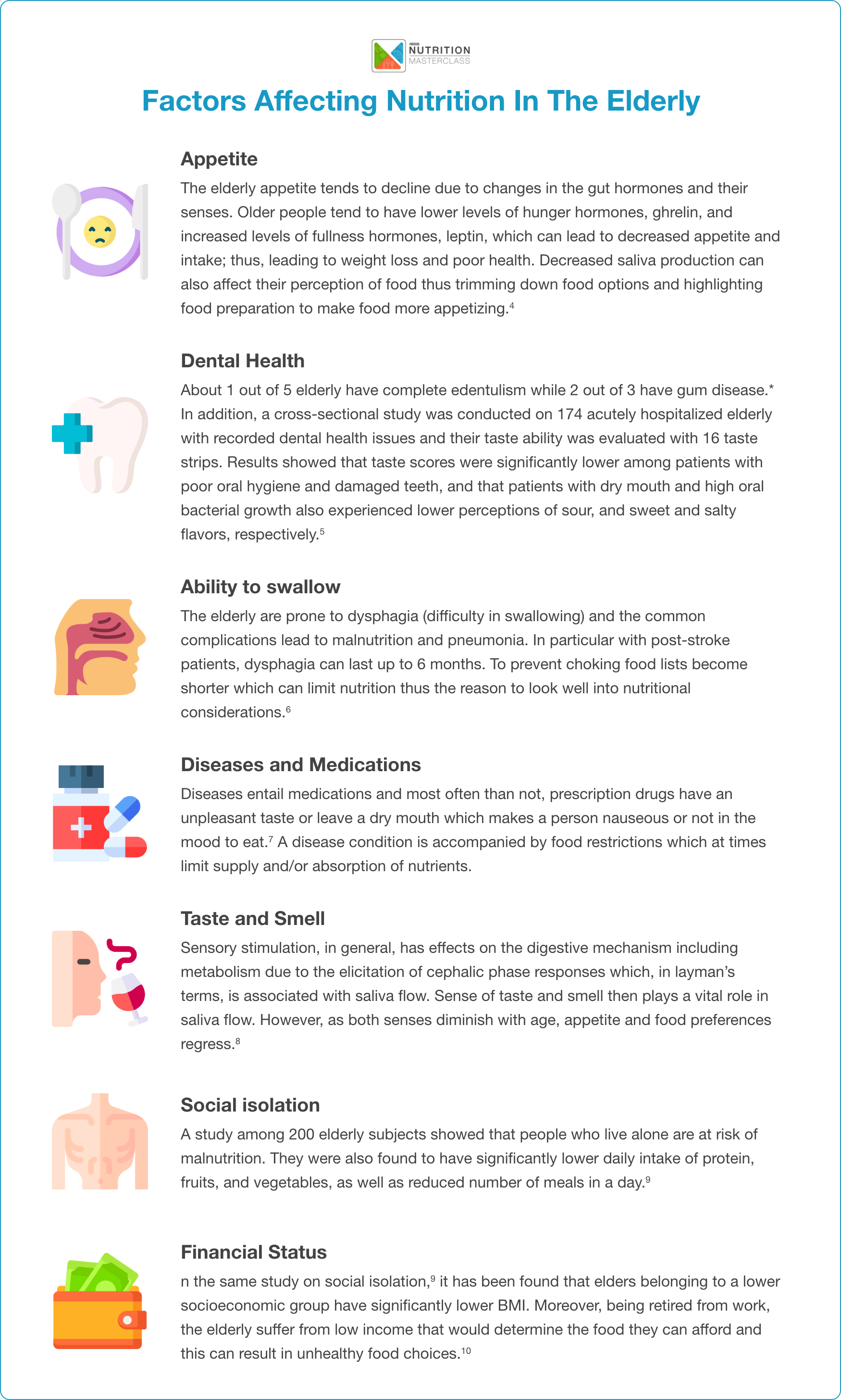 Factors Affecting Nutrition in the Elderly