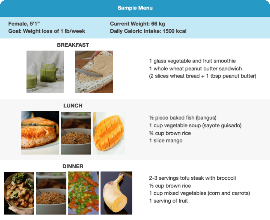 fad diet table 4