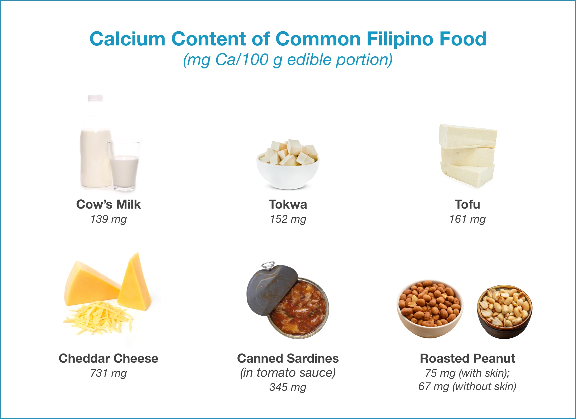 Calcium content of common Filipino food