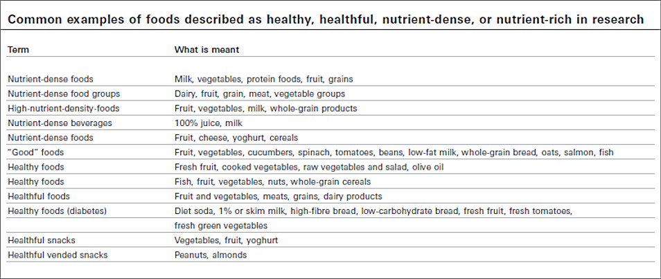 Common examples of food